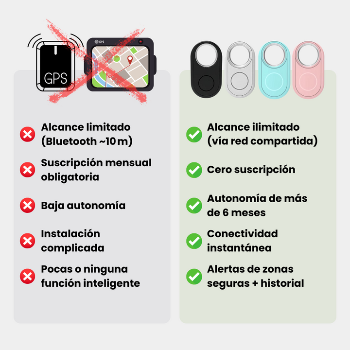 Localizador GPS para mascotas sin cuotas mensuales, rastreador fiable para perros y gatos. Seguridad garantizada.