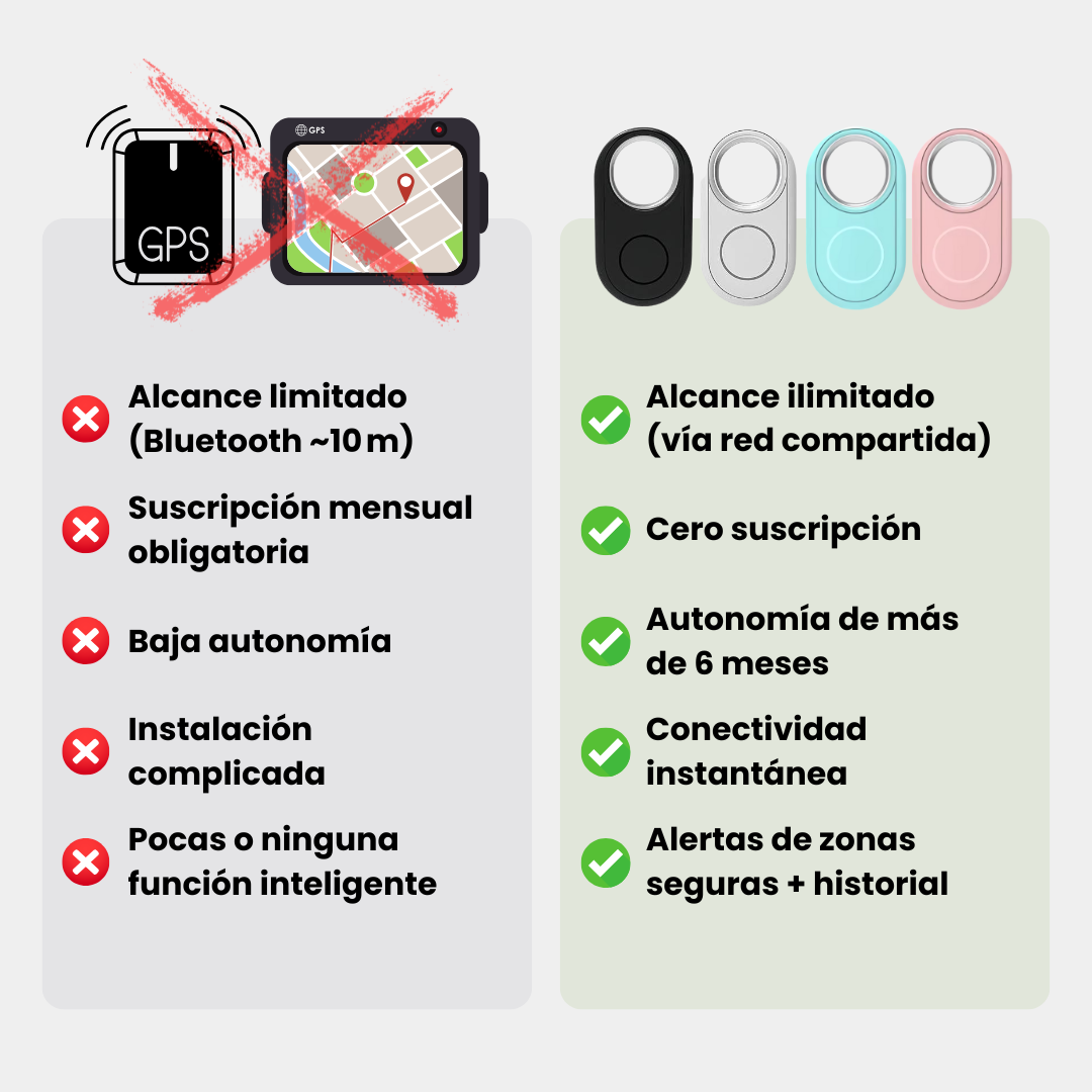 Rastreador GPS antirrobo para bicicleta. Localizador sin suscripción, ideal para proteger tu bici de forma efectiva.