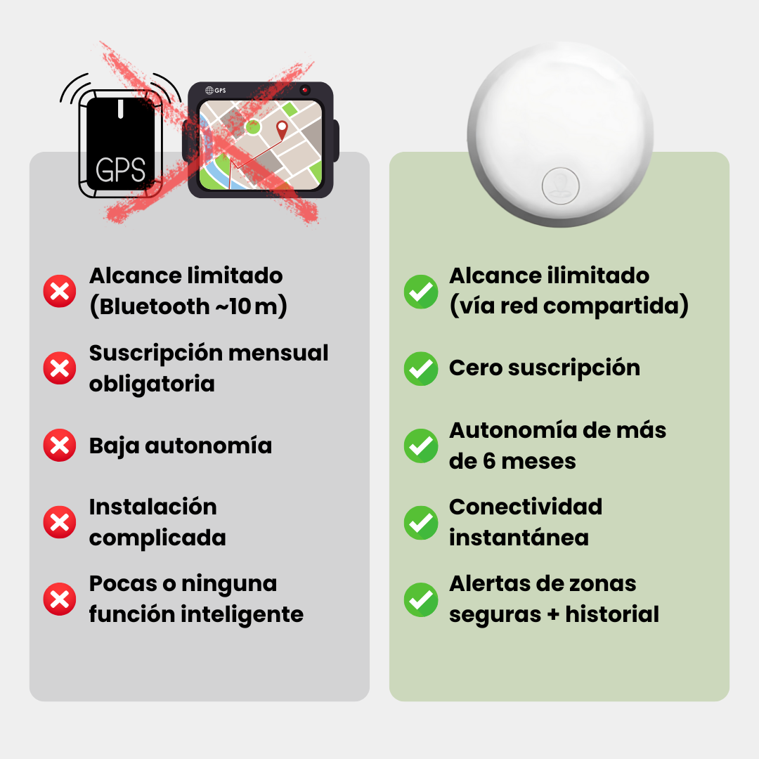 Seguridad universal: Rastreador GPS para coche, moto y bicicleta. Dispositivo antirrobo y rastreo en tiempo real.