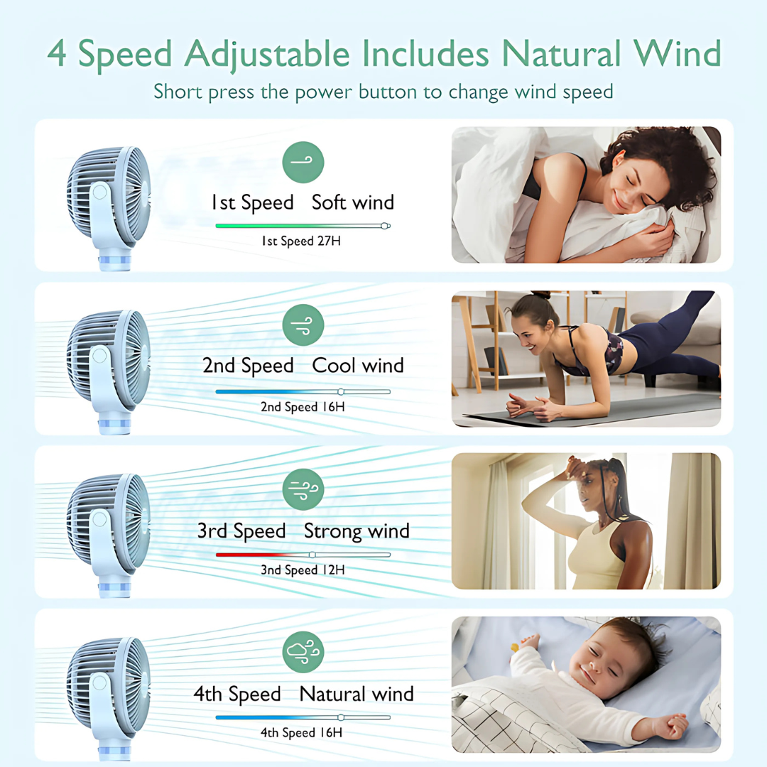 Ventilador compacto USB recargable, fácil de llevar para viaje, oficina o para el bebé. Frescor.