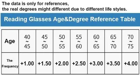 Gafas progresivas unisex de diseño moderno. Tecnología inteligente, visión multizona y protección ocular completa.
