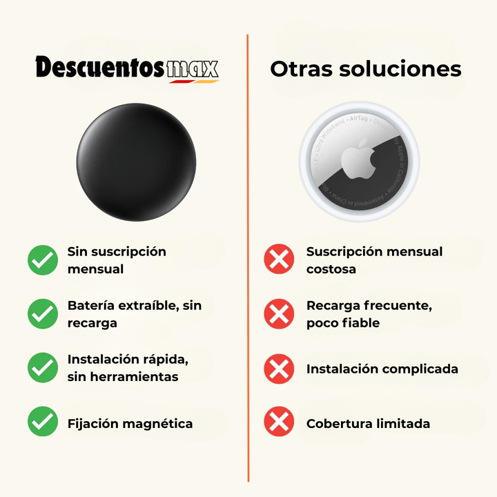 Localizador GPS ideal para gatos y perros. Rastreo anti-pérdida para la seguridad y bienestar de tu mascota.