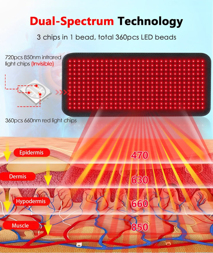 Almohadilla de terapia con luz roja para curación de músculos, infrarrojos para articulaciones y dolor.