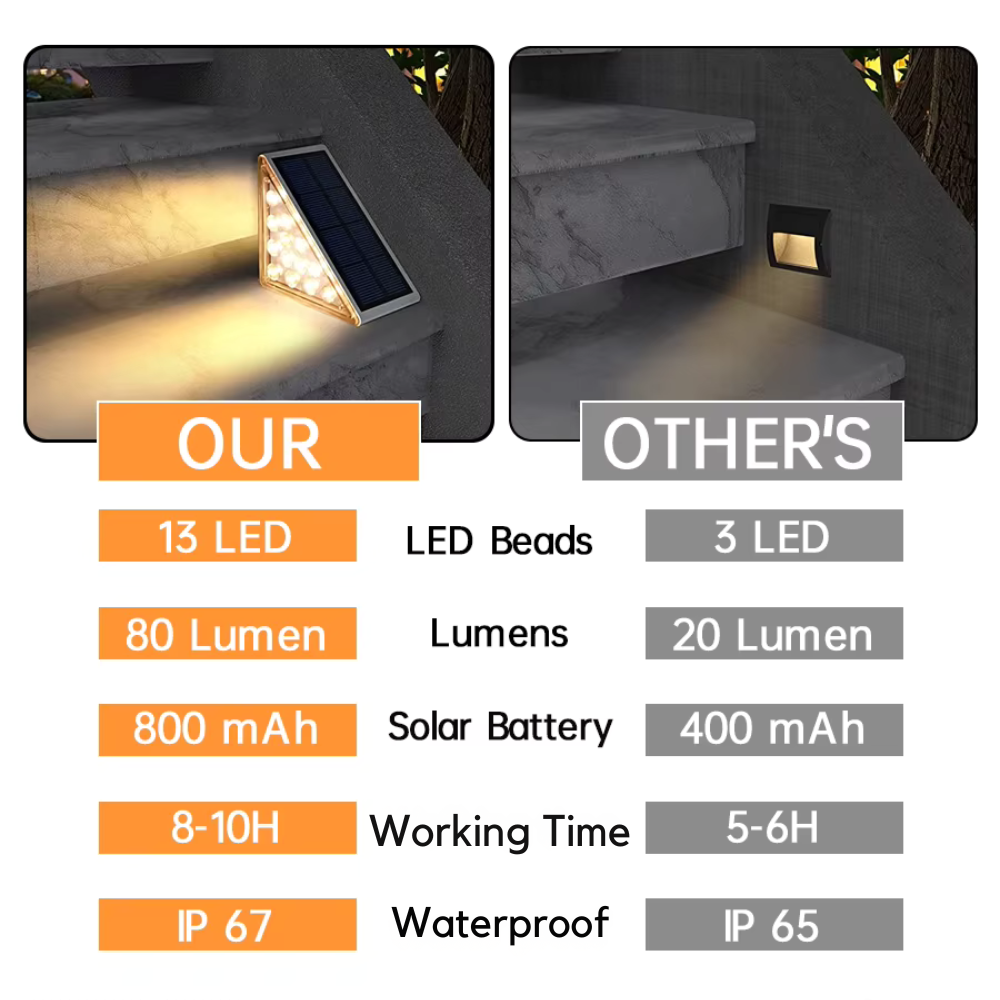 Iluminación nocturna LED para escaleras exteriores. Seguridad y visibilidad con tecnología solar impermeable.