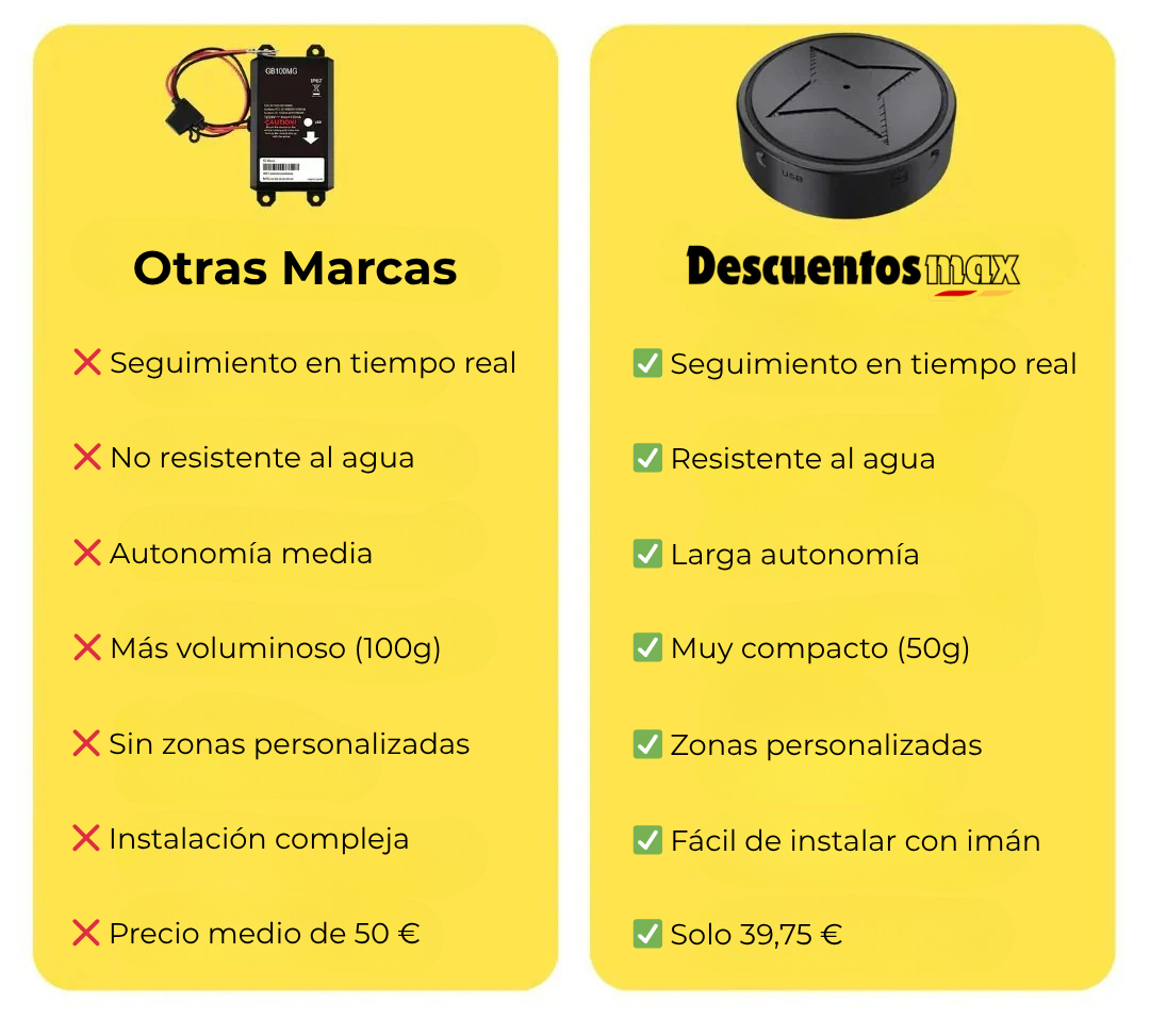 Rastreador GPS para moto sin suscripción. Localizador magnético con alertas en tiempo real para protección vehicular.