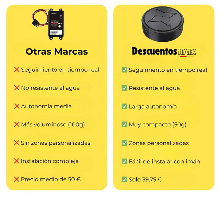Rastreador GPS para moto sin suscripción. Localizador magnético con alertas en tiempo real para protección vehicular.