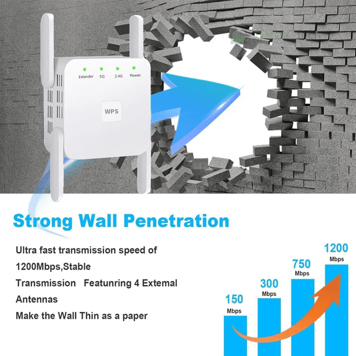 Extensor WiFi 5G con amplio alcance 300m. Ideal para hogar y oficina. Doble banda, alta velocidad.