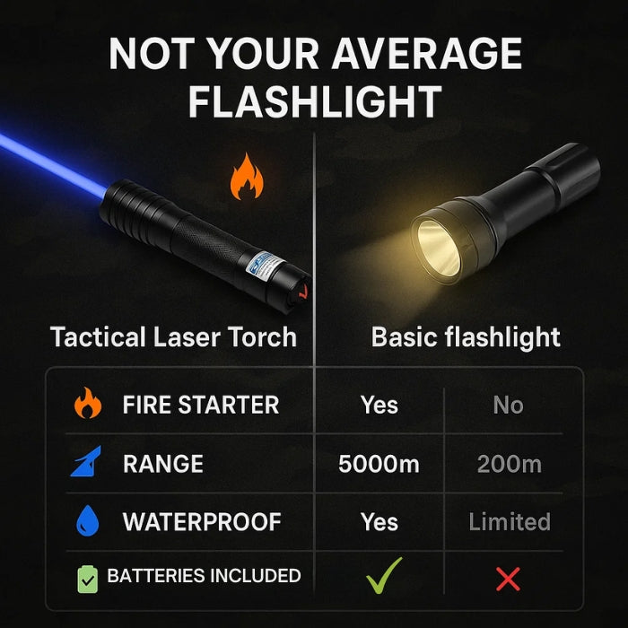 Primer plano de linterna láser táctica impermeable, esencial para camping y senderismo. Iluminación potente.