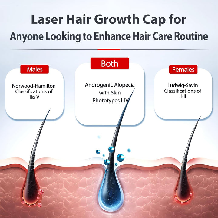 Tratamiento láser REGENVIE Pro. Potencia la regeneración capilar para un cabello fuerte y denso.