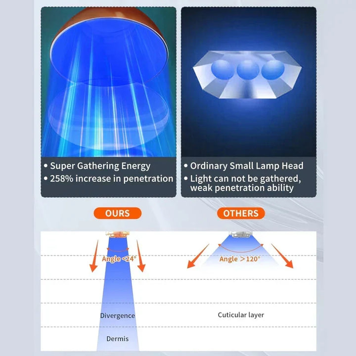 Lámpara LED de 96 luces para bronceado. Tecnología avanzada para color natural y cuidado en casa.