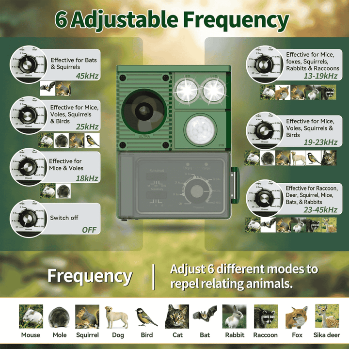 Dispositivo repelente solar ultrasónico para exterior. Sin químicos, ahuyenta plagas como perros y gatos del jardín.