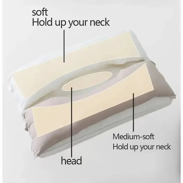 Relajación y soporte cervical con almohada de cuello ergonómica. Doble capa, ajustable para viajes.