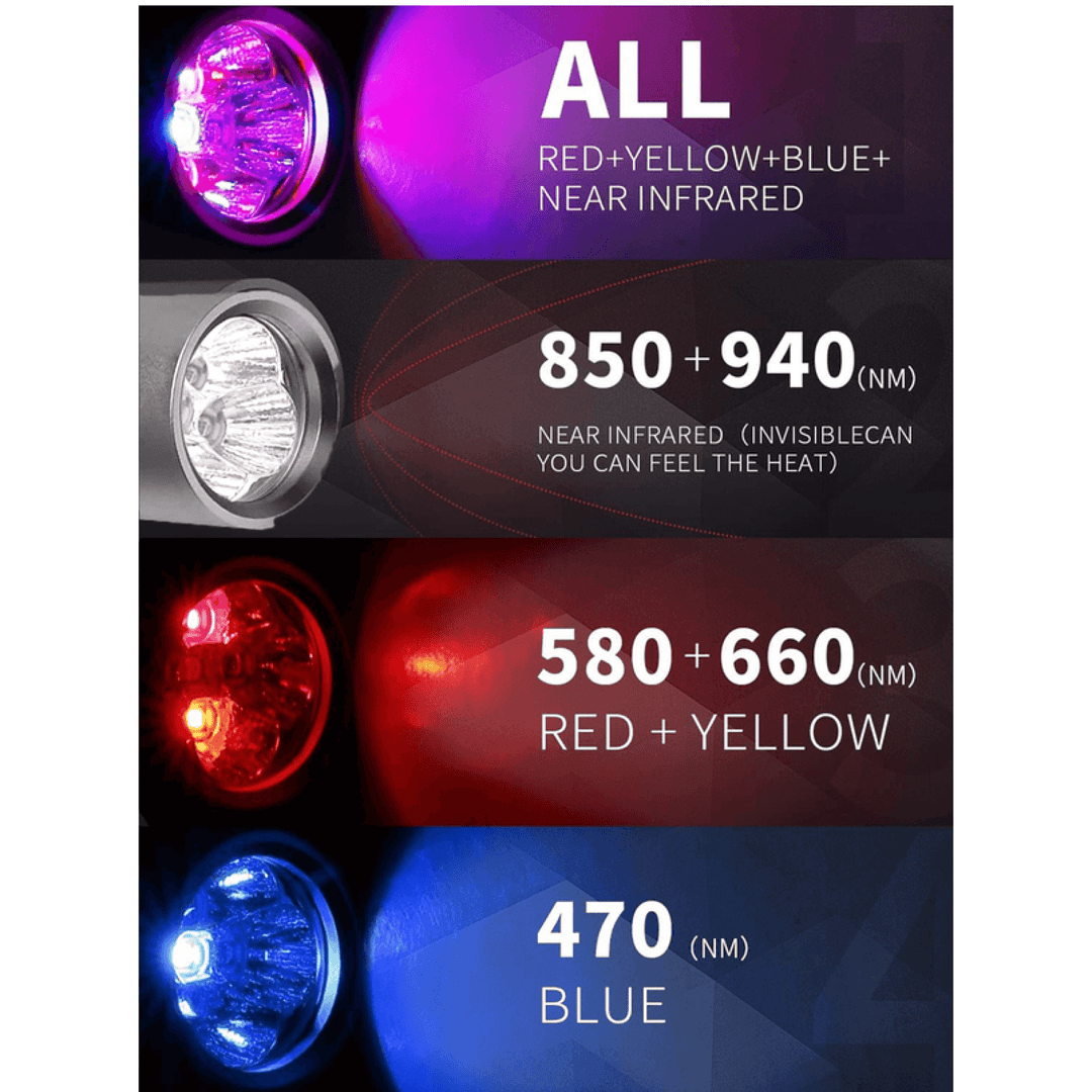 Detalle de los LEDs azules, rojos e infrarrojos del dispositivo de terapia de luz para alivio y salud.