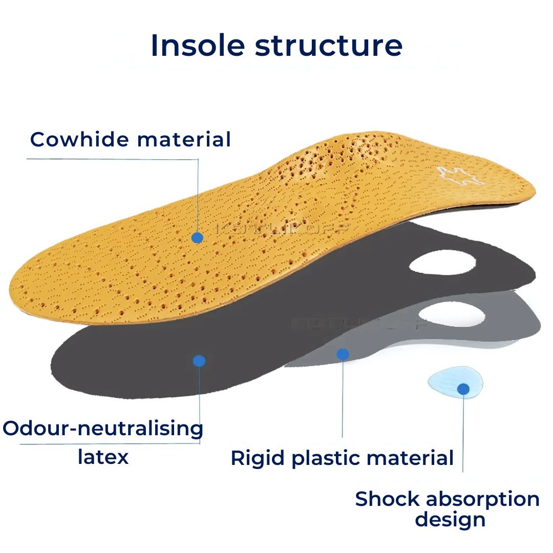 Plantilla ortopédica unisex, ideal para cuidado de pies, soporte de arco y comodidad para largas jornadas.