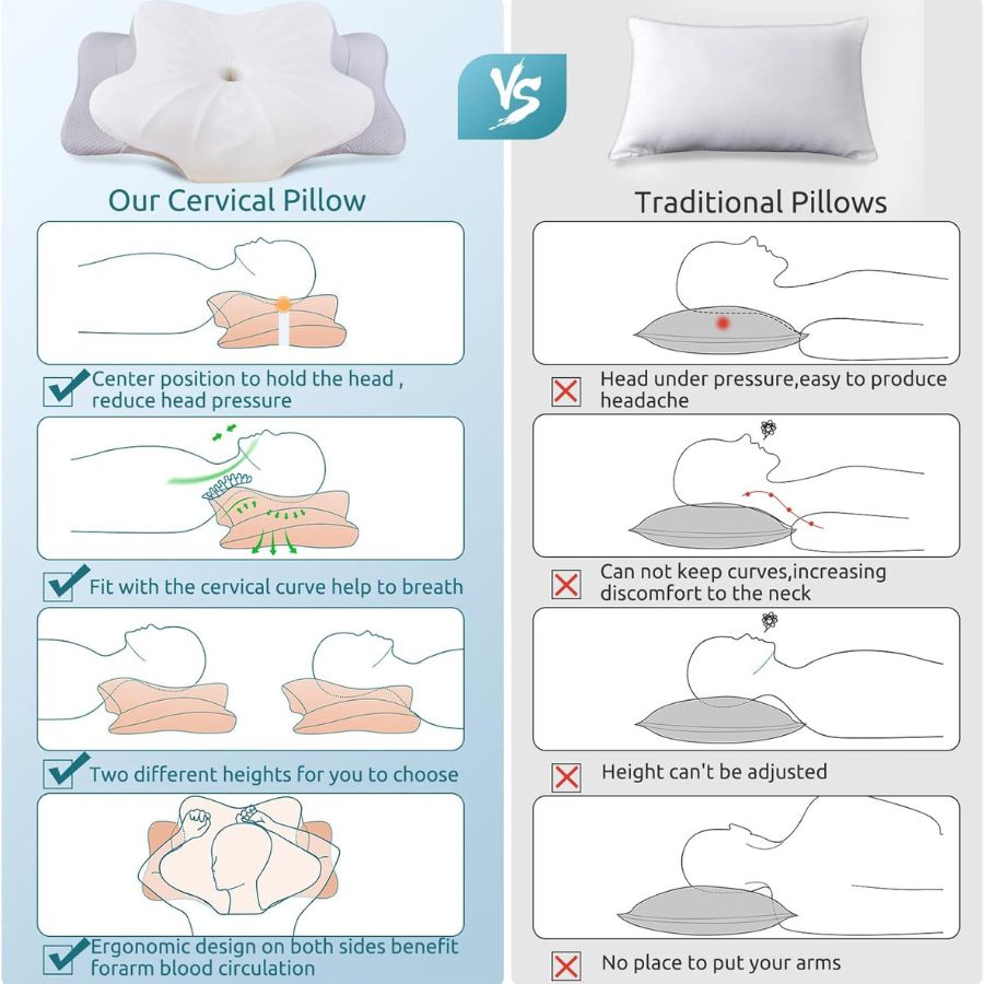Almohada de viaje XL con soporte cervical ortopédico. Ideal para un descanso ergonómico y alivio del dolor de cuello.