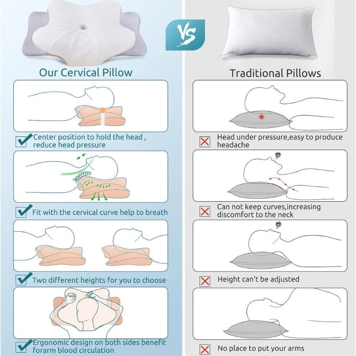Almohada de viaje XL con soporte cervical ortopédico. Ideal para un descanso ergonómico y alivio del dolor de cuello.