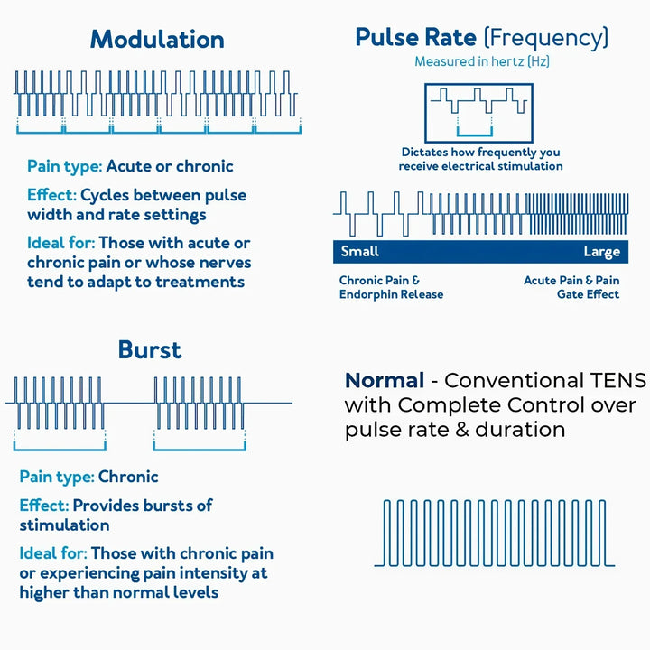 Dispositivo EMS/Rusa de estimulación muscular para fitness, entrenamiento y recuperación deportiva.