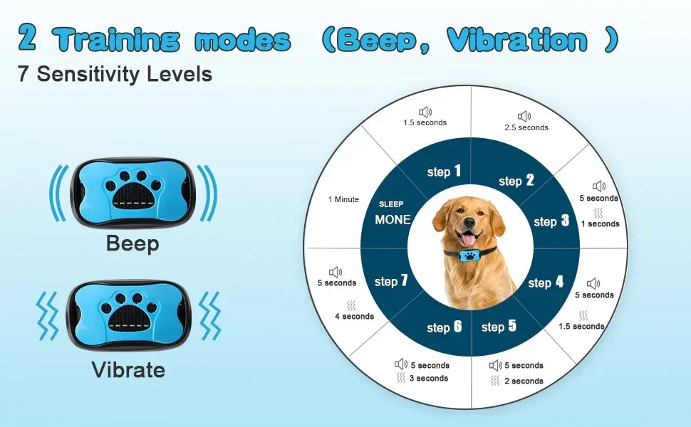 Tecnología inteligente en collar para perros: adiestramiento suave y control de ladridos eficaz.