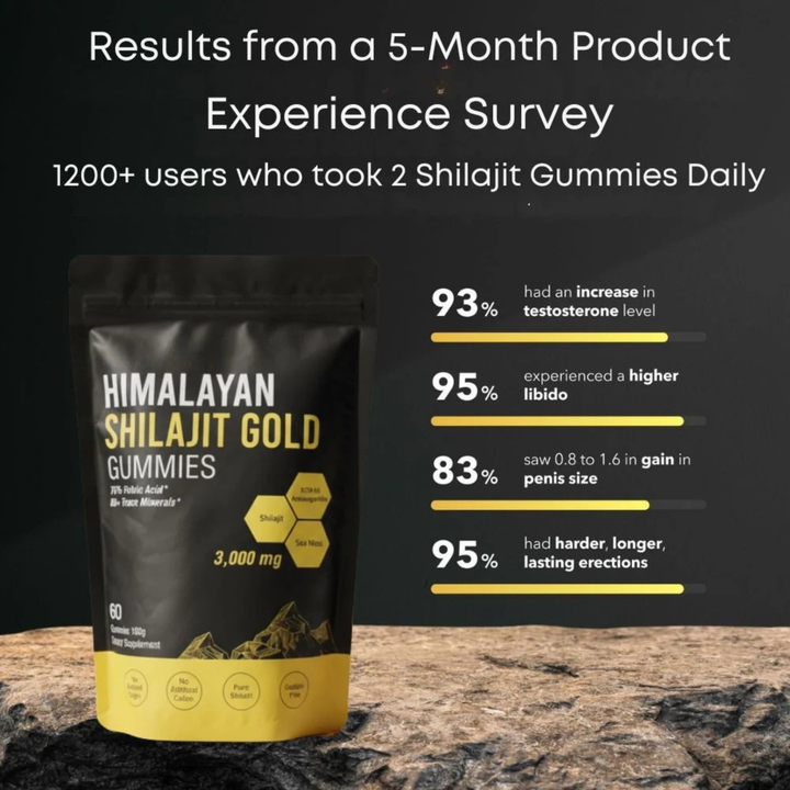 Shilajit puro del Himalaya en gomitas, formulado con ácido fúlvico para energía y bienestar.