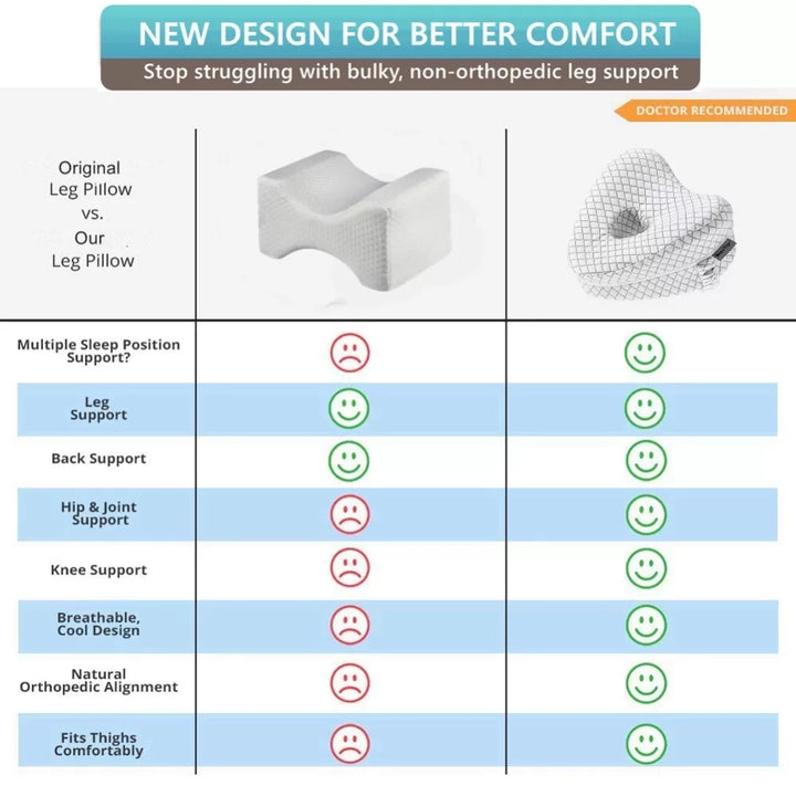 Almohada ergonómica de rodilla viscoelástica que alinea columna, alivia dolor de espalda y cadera al dormir de lado.