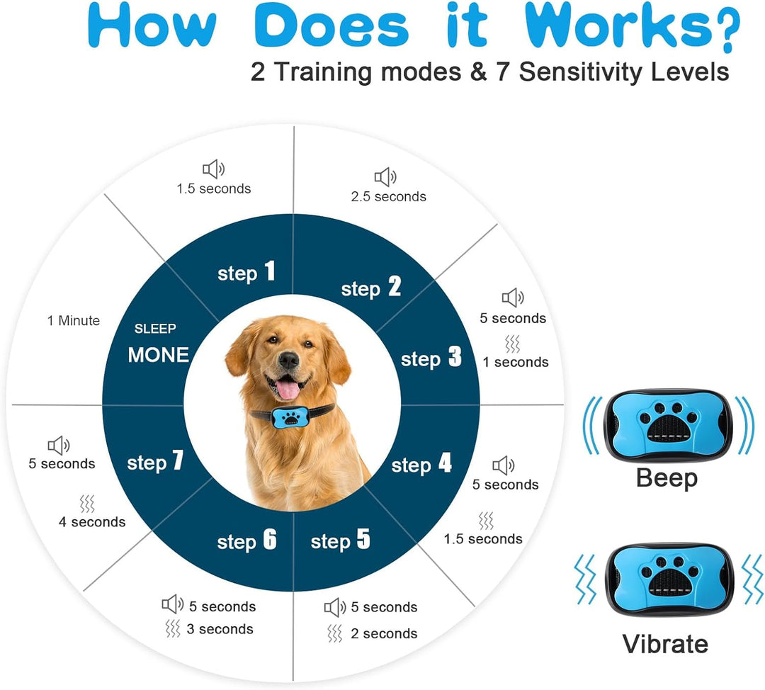 Control de ladridos por vibración, collar inteligente para un adiestramiento canino respetuoso.