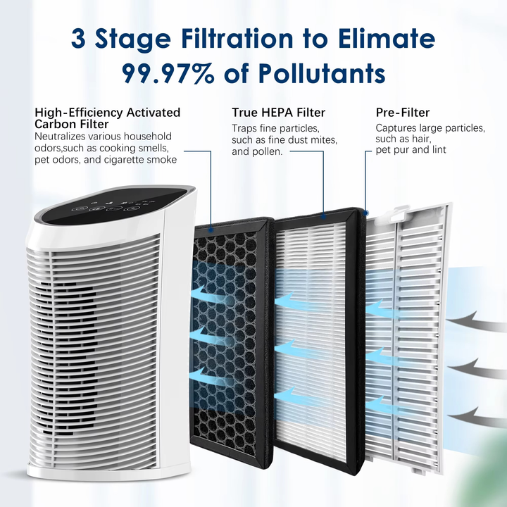 Purificador de aire con filtro HEPA, atrapa partículas, polvo y alérgenos para un ambiente puro en casa.