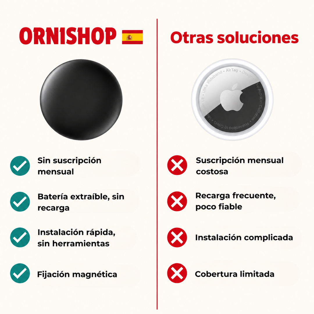 Rastreador GPS de seguridad para coche y moto, antirrobo sin costes mensuales.
