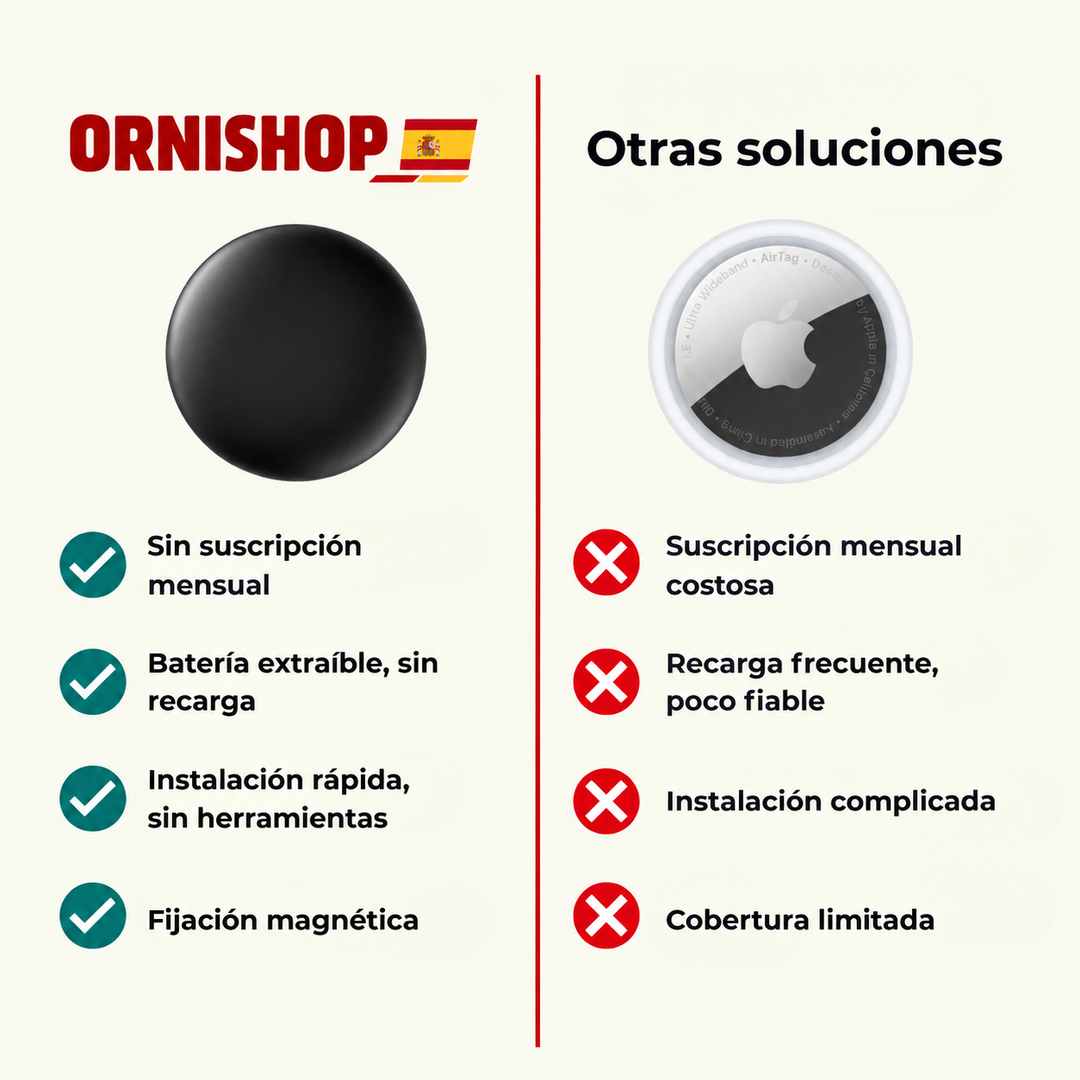 Rastreador GPS robusto para mascotas, resistente y duradero. Dispositivo anti-pérdida para aventuras.