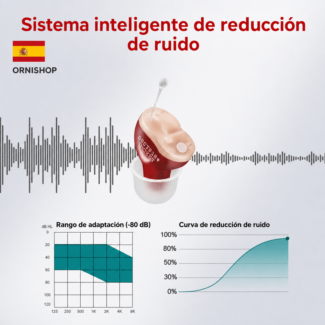 Audífono digital ultra invisible, recargable para una audición nítida y discreta.