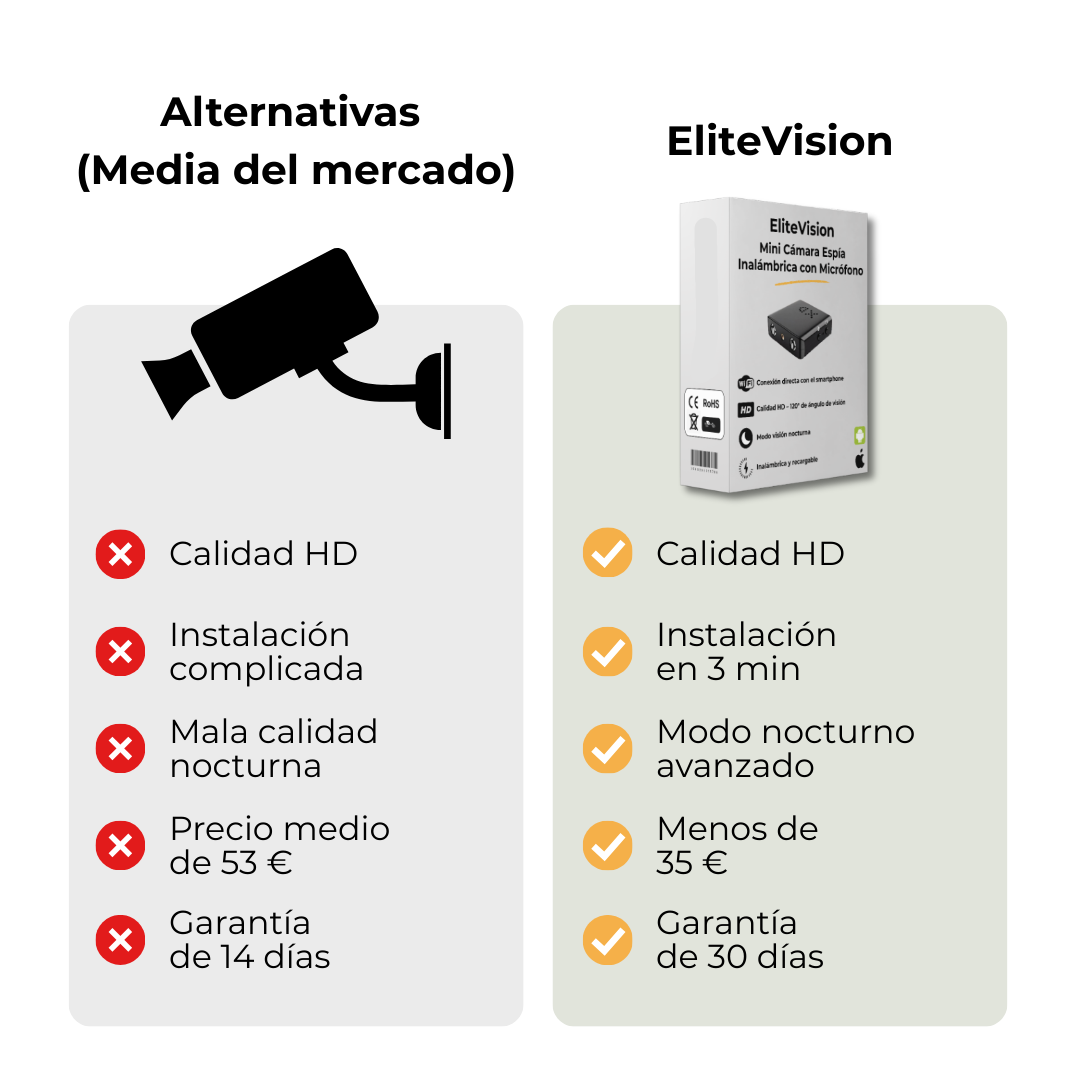 Cámara espía HD compacta con visión nocturna. Ideal para vigilancia secreta y monitoreo 24/7.