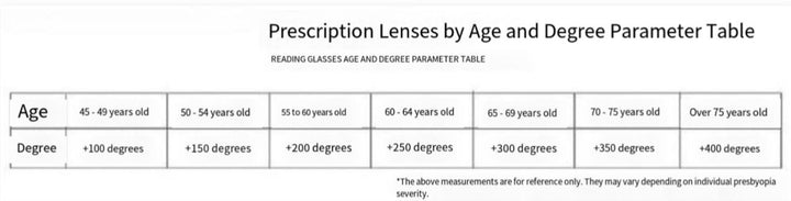 Gafas de lectura unisex con filtro azul. Protección ocular y antifatiga para lectura prolongada. Confort visual.