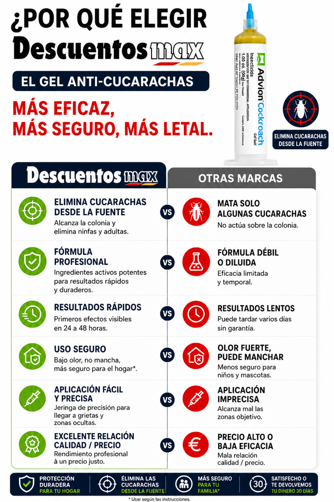 Gel cebo profesional para cucarachas, ideal para desinsectación en cocinas, baños e interiores.