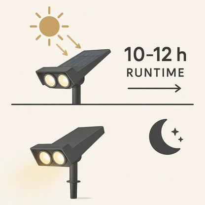 Foco solar con panel LED integrado, carga eficiente para iluminación exterior. Multizoom y ecológico.