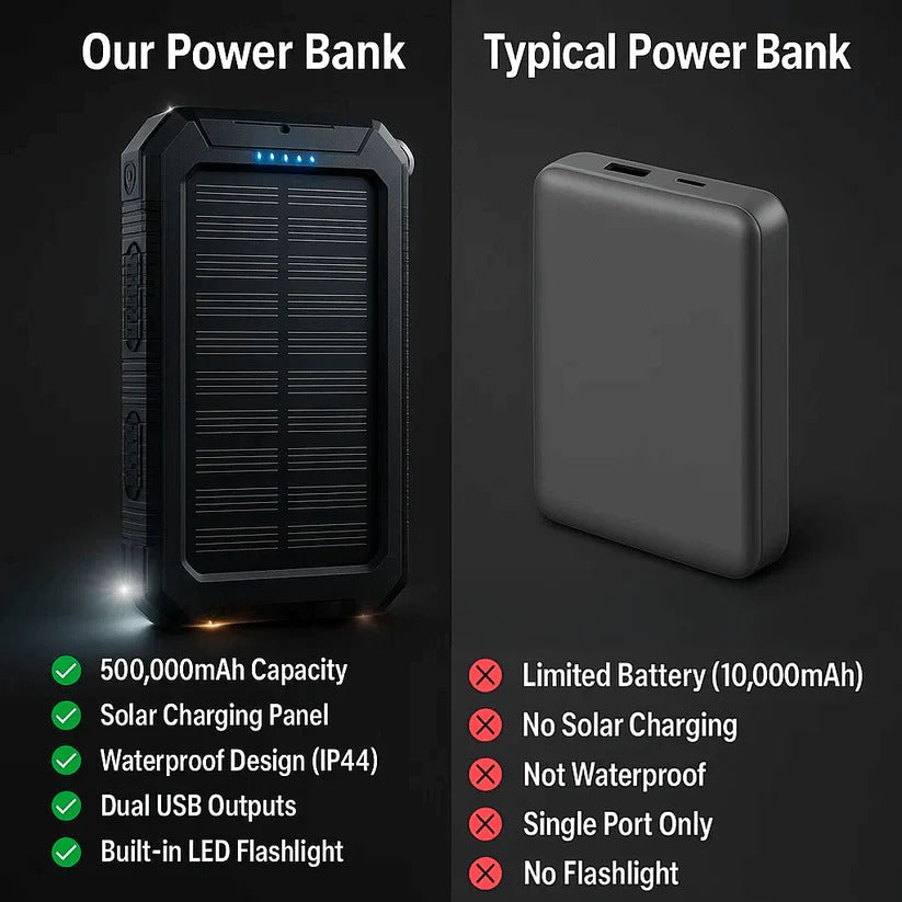 Batería externa solar 500000mAh para viajes, impermeable, con doble USB y linterna integrada, carga segura.