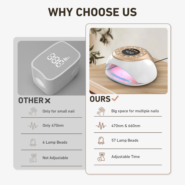 Dispositivo LED de terapia de luz que promueve la belleza y salud de las uñas, ideal para estética en el hogar.