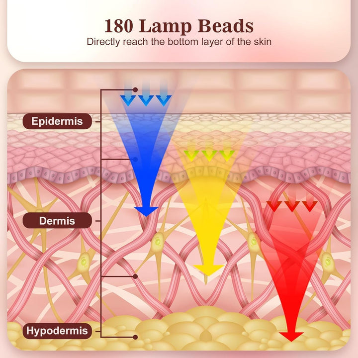Fototerapia LED facial para reafirmar la piel, estimular colágeno y reducir arrugas. Diseño manos libres.